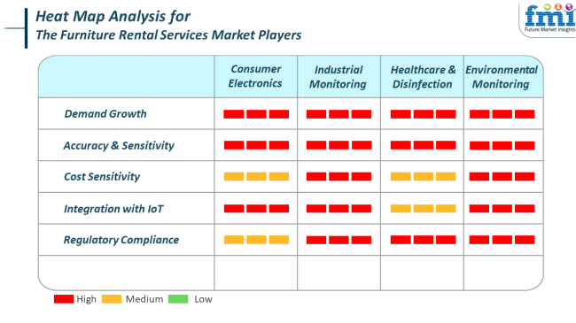 Heat Map Analysis For The Furniture Rental Services Market Players